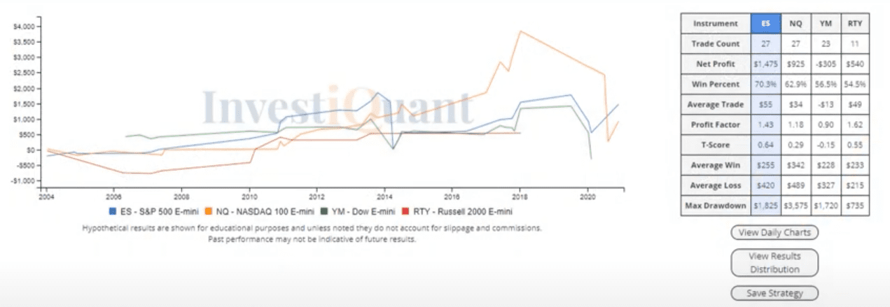 Are you watching the Non Farm Payrolls Report today?